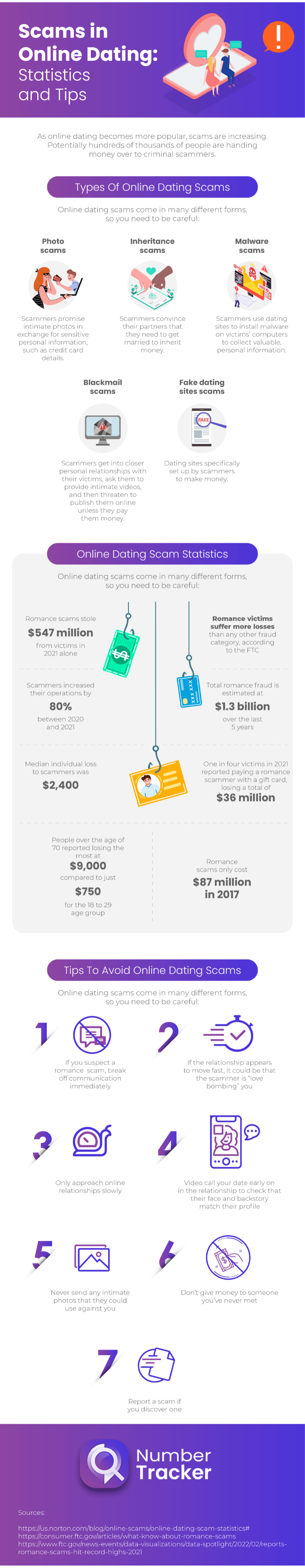 online-dating-scams-infographic